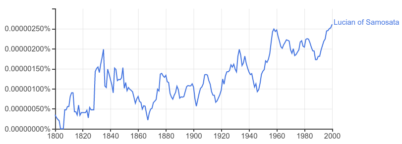Google Lucian of Samosata Ngram Google Lucian of Samosata Ngram